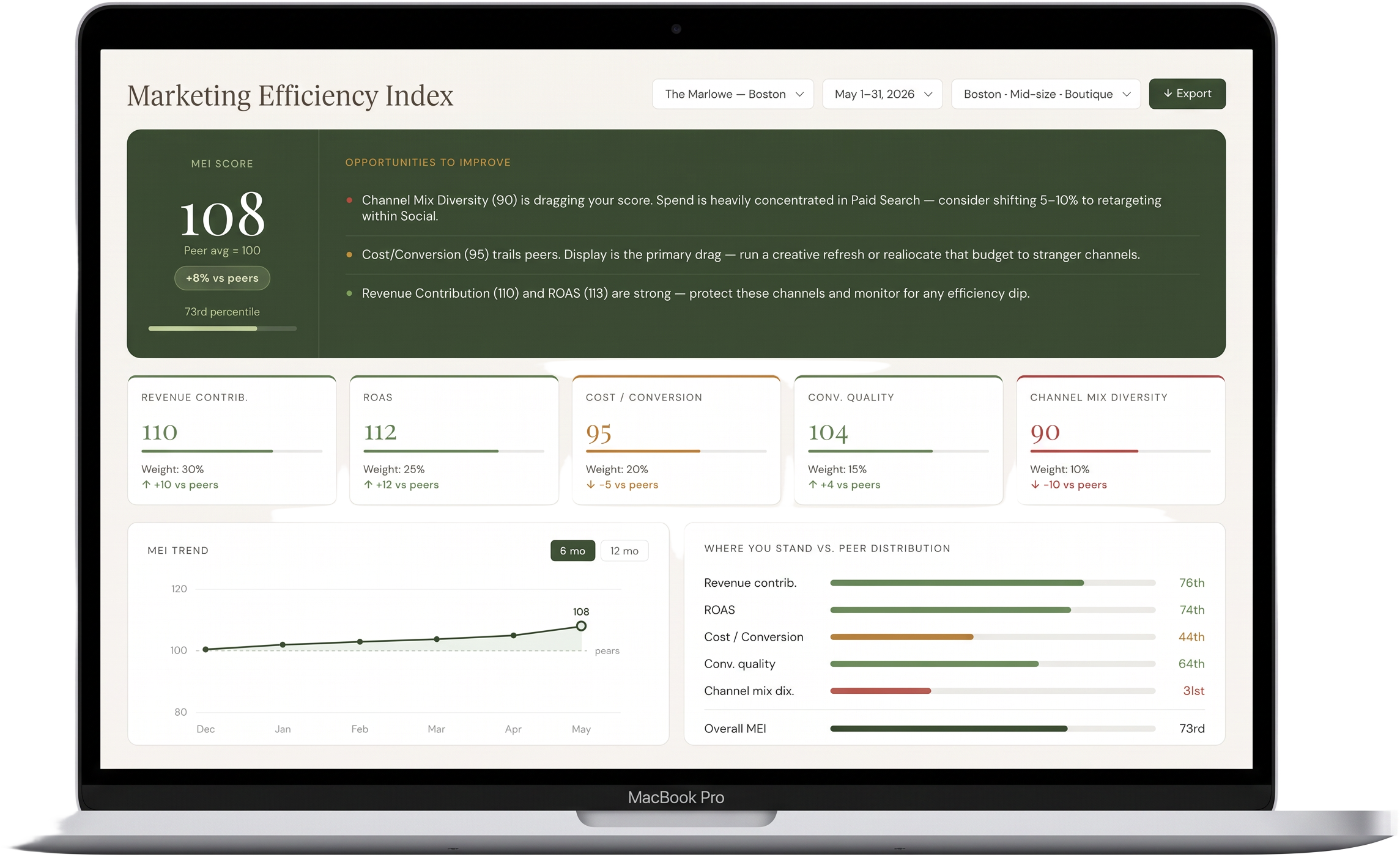 Marketing Efficiency Index dashboard shown on a MacBook